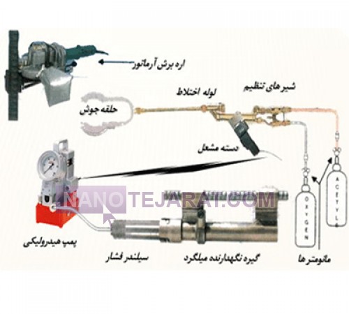 دستگاه جوش سر به سر میلگرد
